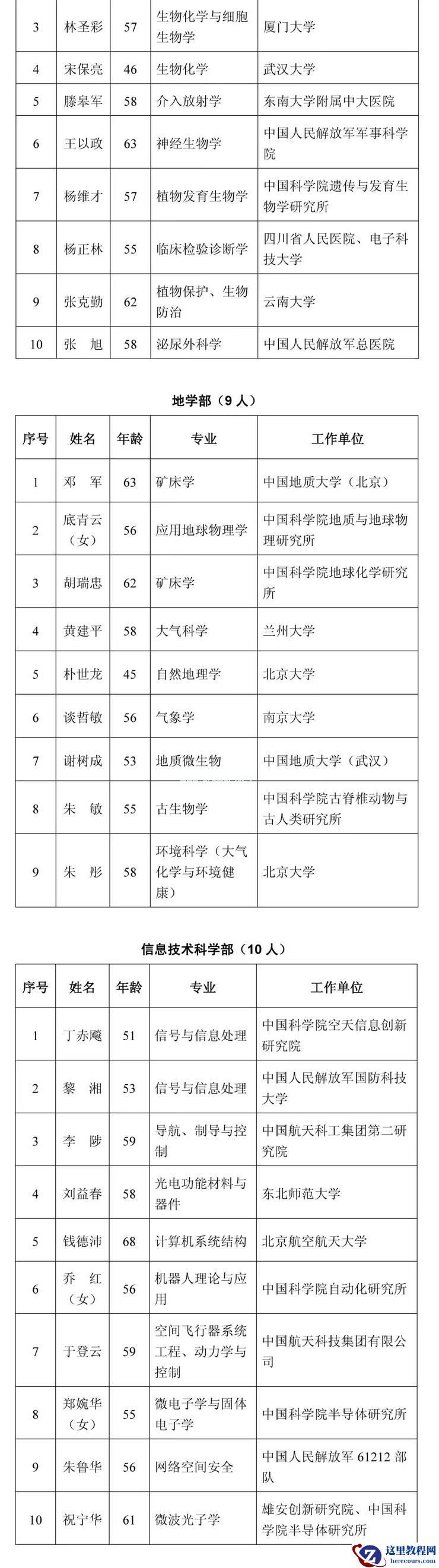 2021 年两院院士名单出炉！智能汽车领域，李克强、张亚勤等人入选
