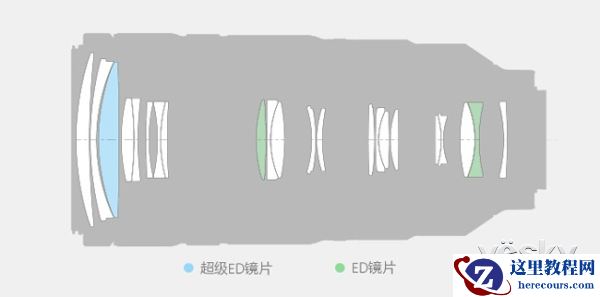 专业之选 索尼SEL100400GM超远摄变焦镜评测