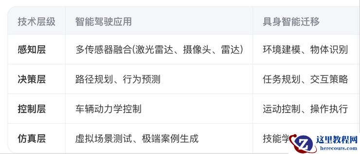 具身智能,为何成为智驾公司的下一个战场