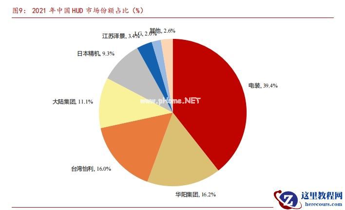 HUD狂飙上车,本土企业上演防守反击战