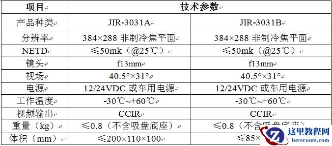 红外夜视「加速上车」，高手云集 |  盘点车载红外夜视厂家