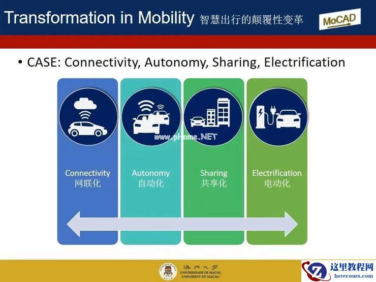 澳门大学须成忠：「保守」无法推动智能驾驶行业进步 | 第四届全球智能驾驶峰会