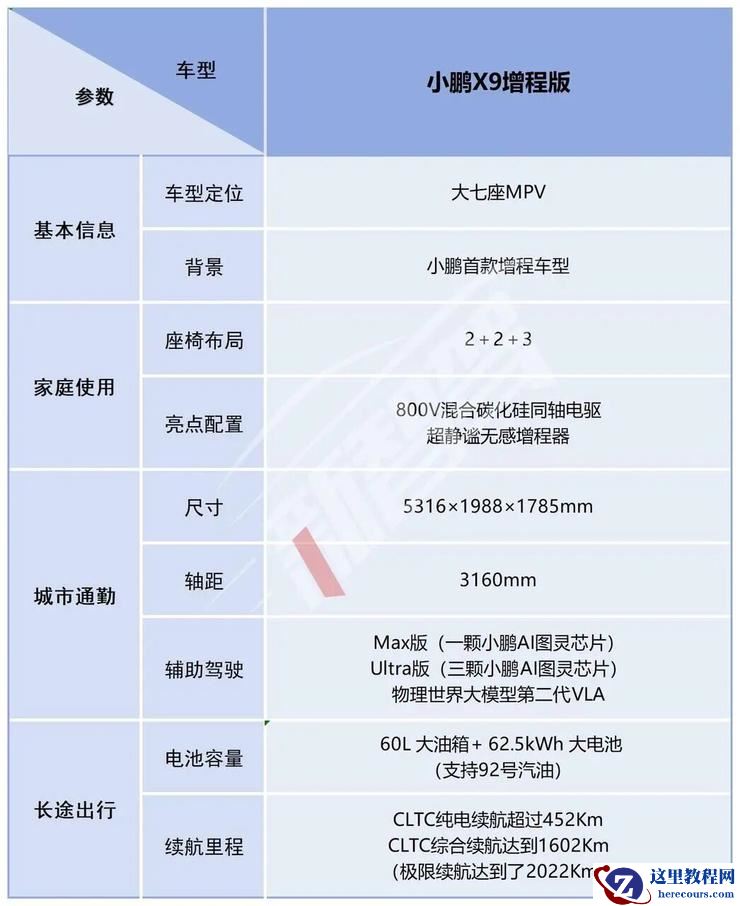 开启一车双能，小鹏首款增程X9起售30.98万元