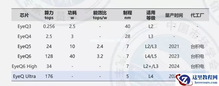 Mobileye估值崩了，但它没输