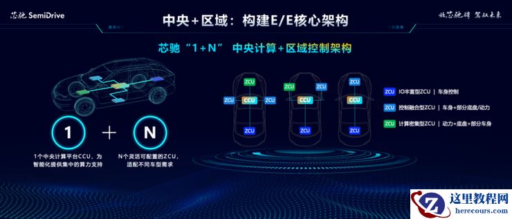 不要让车企的「中央计算」，成为口号