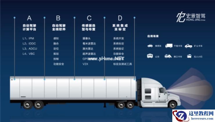 首发 | 获亿元 A 轮融资,1 年 5 个量产项目,宏景智驾的「自动驾驶」生意经
