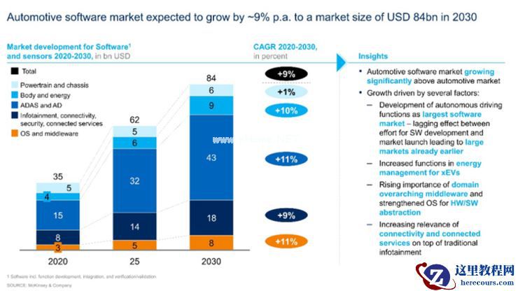 造车进入互联网时代
