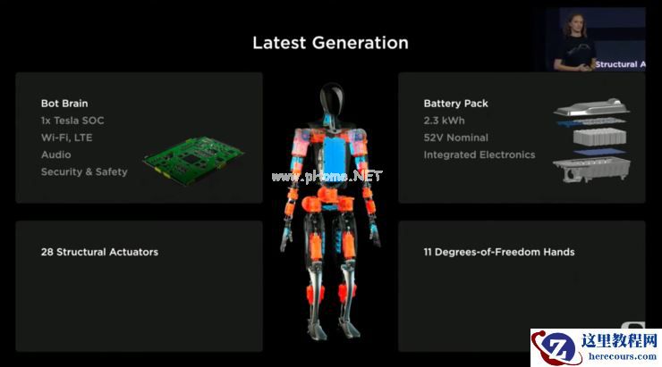 不只是汽车公司！特斯拉机器人五年内量产应用，明年建造超级计算机集群