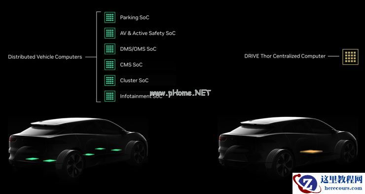 英伟达「史诗级」自动驾驶芯片亮相！算力2000TOPS，兼容座舱娱乐功能