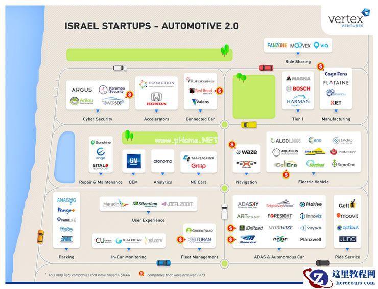 以色列，一个中东小国的「自动驾驶」强国梦