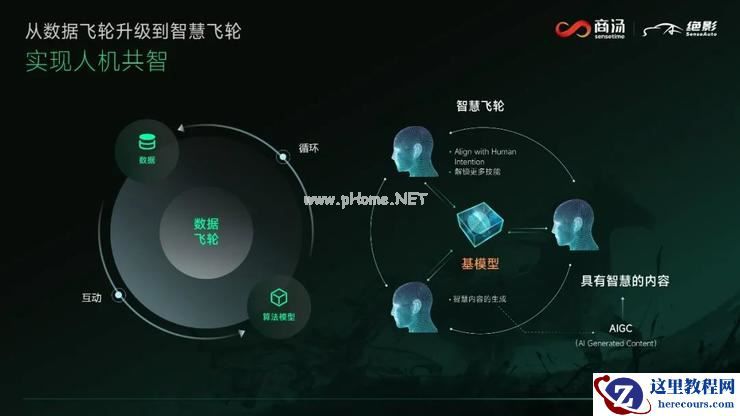 通用人工智能元年：商汤「绝影」如何进化成「天赋型运动员」