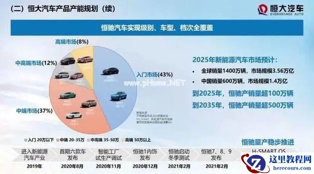 交车付款、15天可退车退款，恒驰5开启「卖房式」预售