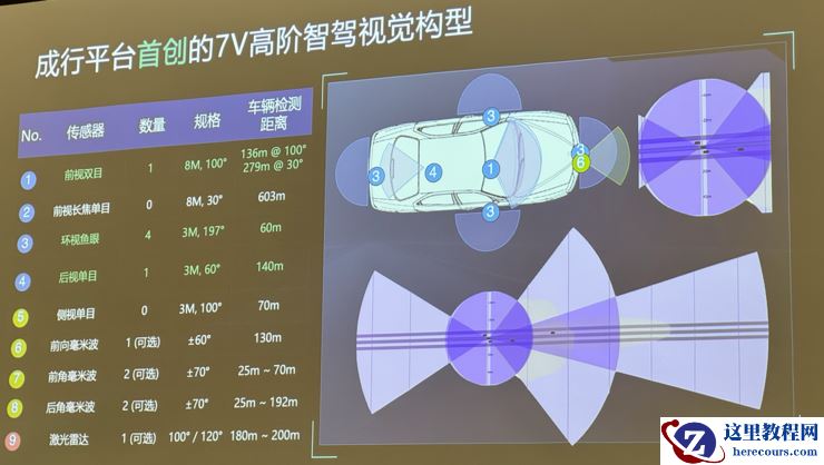 今年下半年，15万+的车，就能拥有全国「无图」城市领航高阶智驾能力 