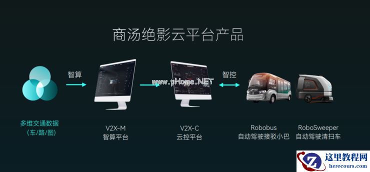 车路协同：商汤绝影的野心与耐心