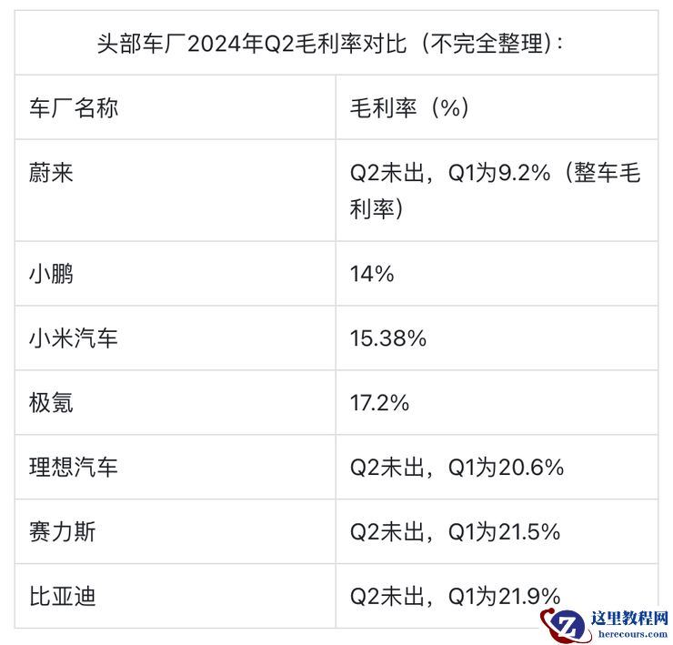 极氪Q2财报发布：盈亏平衡在望，全球化战略加速