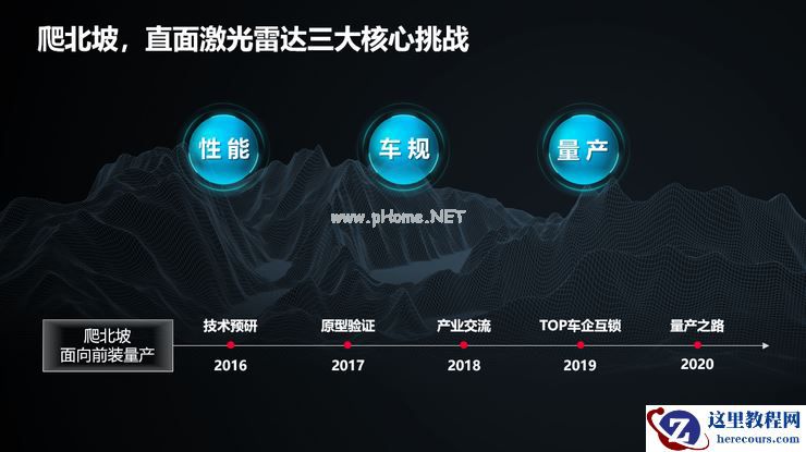 车规级激光雷达量产的「渴」，华为能解？