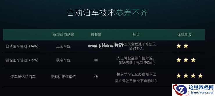 首发无人泊车智驾技术,停车不再难但威马有点难