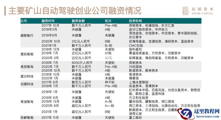 自动驾驶「进击」矿区，市场空间超千亿 | 附报告下载