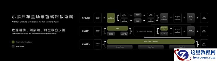 小鹏「真搞」自动驾驶的第六年：不吆喝、不溢价、不变心