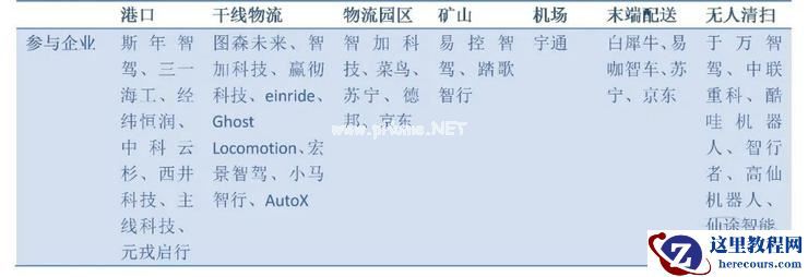 商用车 VS 乘用车，谁才是智能驾驶「迦南地」？