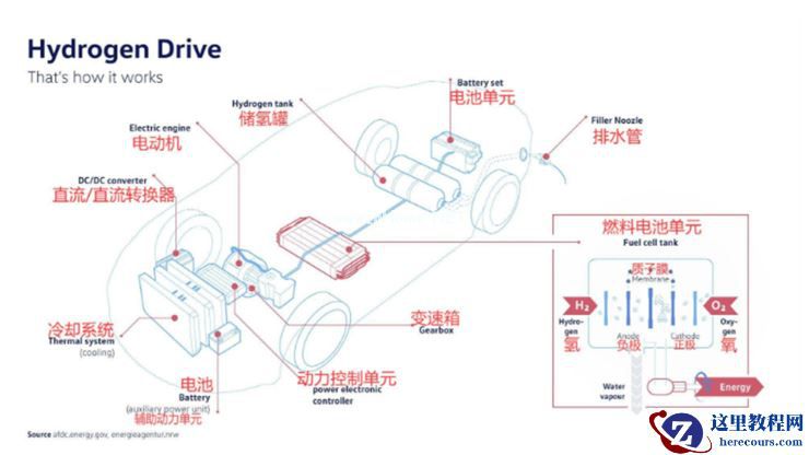 自动驾驶氢能重卡，「伪命题」还是「真刚需」？