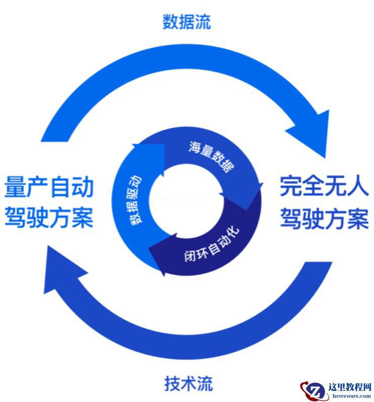 为了L4规模落地，Momenta「投了」一家出行独角兽