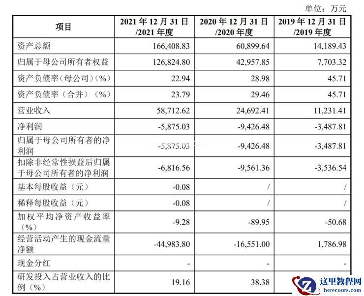 氢能赛道跑出“黑马”，捷氢科技科创板IPO获受理