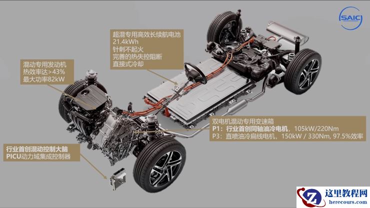 上汽荣威「赶超」：投50亿元打响品质普及战，B级新能源车卖出了A级价格