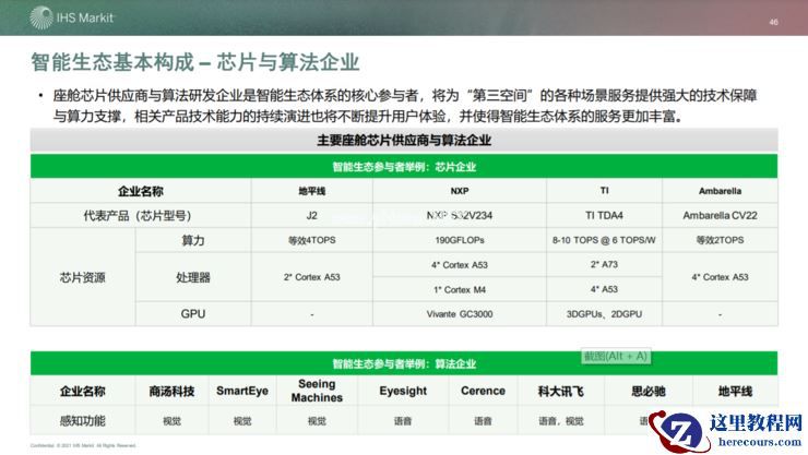 高算力芯片重塑智能座舱生态:下一个千亿市场,谁主浮沉?