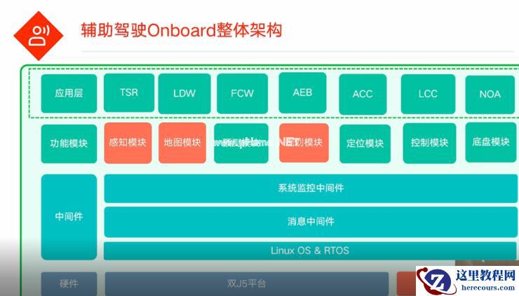 轻舟智航钱祥隽：NOA，新的兵家必争之地| GAIR Live