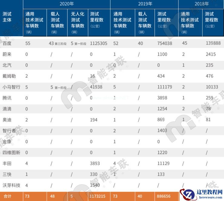 政策护航，北京市自动驾驶的热土百花齐放