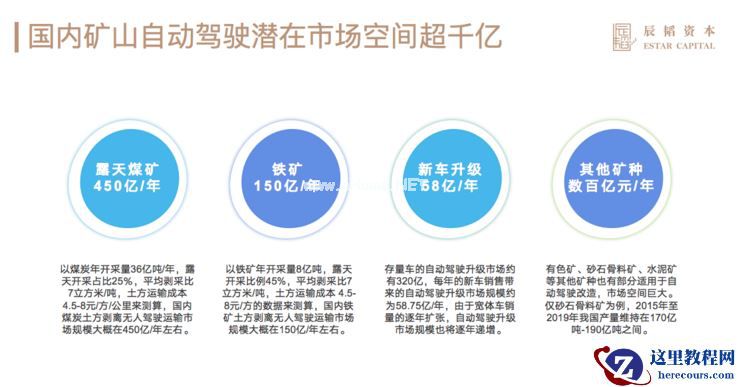 自动驾驶「进击」矿区，市场空间超千亿 | 附报告下载