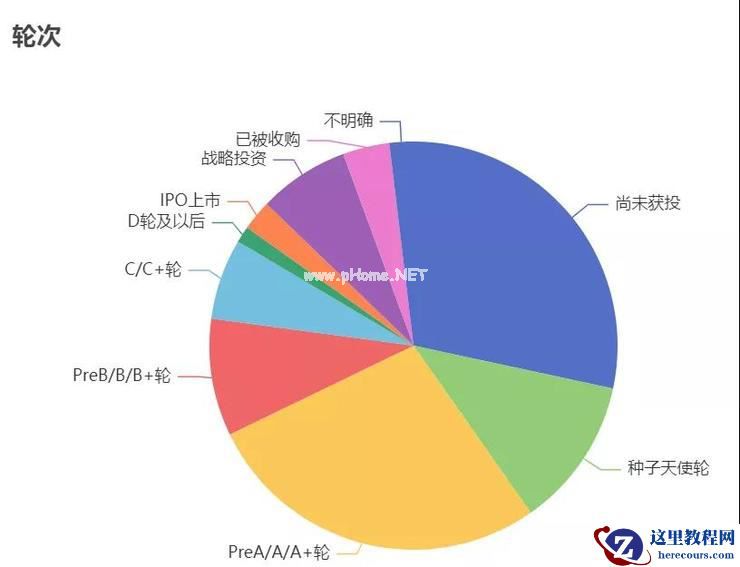 智能驾驶「投资」加速内卷：挑选与反挑选