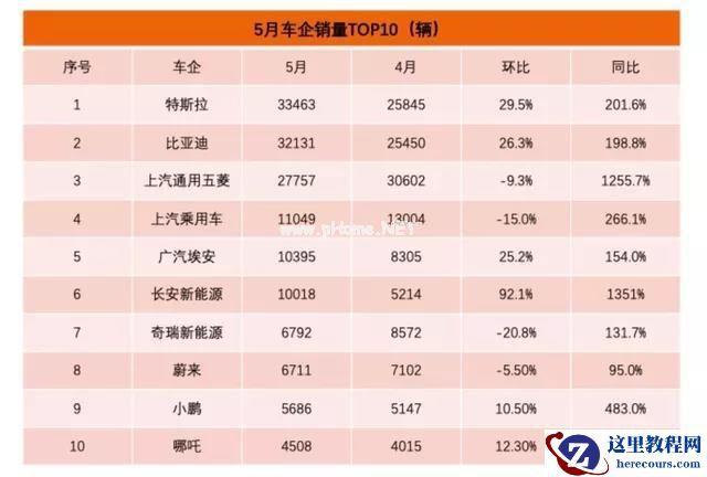 欧洲销量遇冷、中国出货攀升,特斯拉「高光之下」的冰火两重天