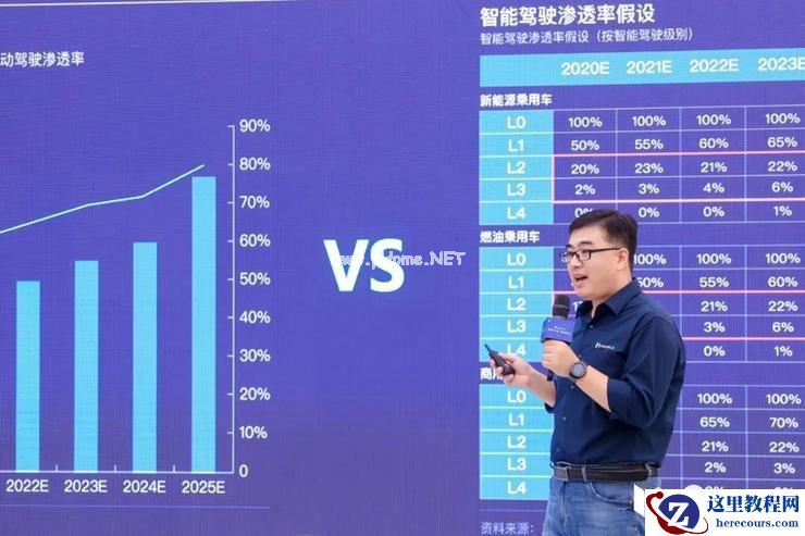 地表最强「算力怪兽」ICU3.0 全球首发，毫末智行的「风车」破局论