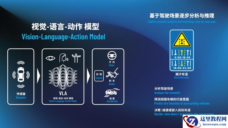 元戎X火山｜AI汽车加速进化
