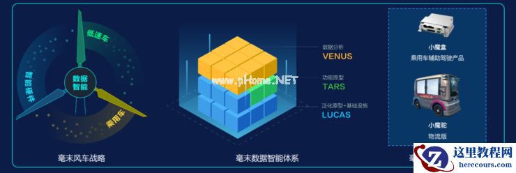 地表最强「算力怪兽」ICU3.0 全球首发，毫末智行的「风车」破局论