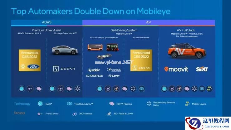 Mobileye 不再「挤牙膏」：三大新品齐发，首款 L4 级芯片直接对标英伟达