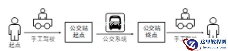 3 万成本年赚 1 万？一个在校大学生的「无人驾驶」商业化落地思考