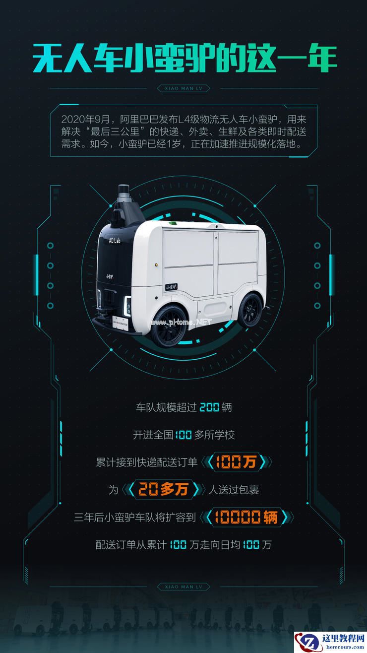 在阿里「死磕」自动驾驶，一个应用型AI科学家「命中注定」的故事