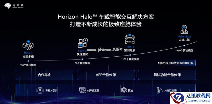 拓宽护城河，地平线打造从芯片到全场景整车智能解决方案