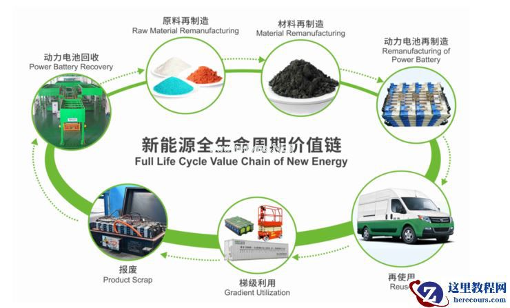 动力电池回收：闲置的产线与蜂拥的入局者