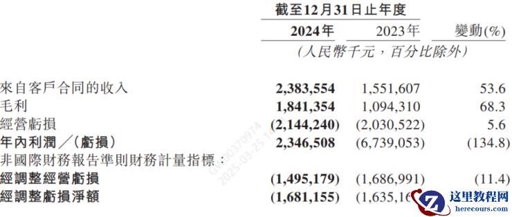 地平线2024年狂奔之后，全场景高阶智驾拼刺刀