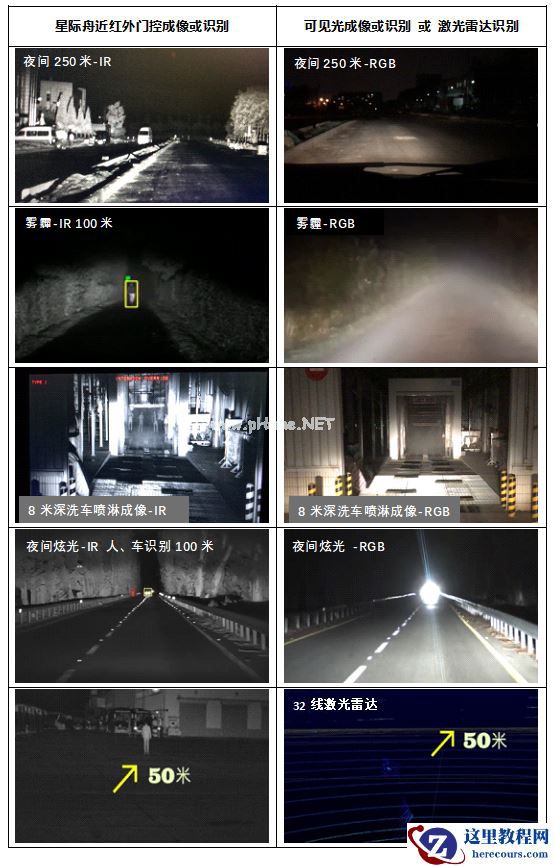 深挖第五种智能驾驶感知技术：解决低光场景感知痛点，实现量产，还低成本？