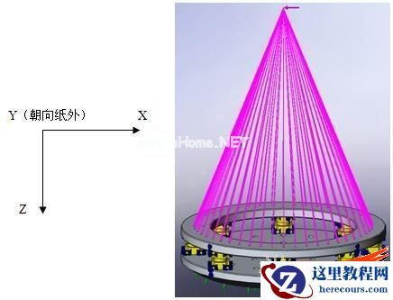 静力计算约束状态