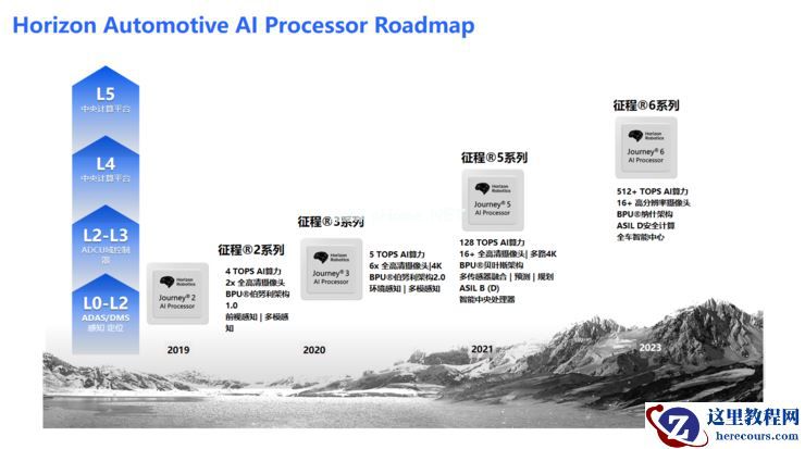 改款理想ONE换“芯”,地平线开启自动驾驶量产落地“新征程”