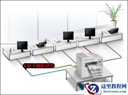 Win7打印机脱机状态怎么办？Win7打印机出现脱机状
