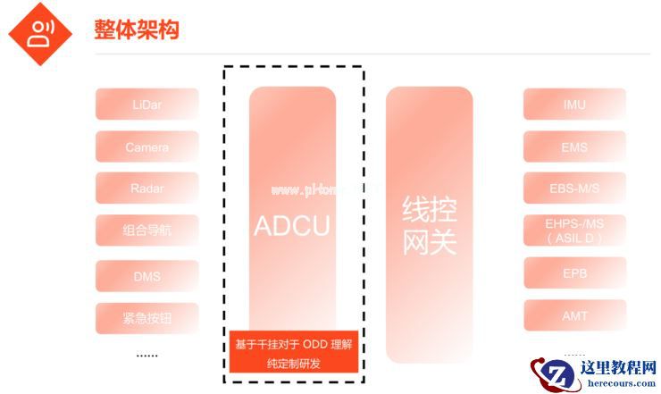 千挂科技薛毛：干线智能货运如何实现加速突围 | GAIR LIVE