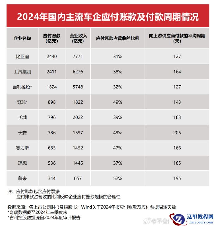 「车圈恒大」？未免杞人忧天
