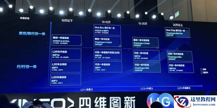 四维图新CEO程鹏：车企不必全栈自研，脏活累活我们来干